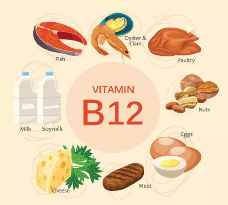 7 Manfaat Vitamin B12 untuk Kesehatan